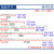 格林钛德诺托ROTO铝包木塑钢窗铝木复合五金件断桥铝内开内倒导向杆分型号 150/300 一根