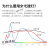 CLCEY学习台灯护眼全光谱双头LED充插电宿舍儿童学生卧室书桌床头灯 方型显示-插电款-USB线