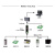 SANGE DZ 三格 PLC 模块 Profinet转Modbus 升级版SG-PNh750-MOD-221