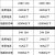 大电流功率防水开关12/24/220V电源线按钮户外船型双线控制器断电 黑单头出线(550W内使用)红灯12/24V