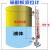 uhz磁翻板液位计带远传浮球子磁性开关面板不锈钢顶装水位计锅炉 304材质， L=2.5米