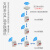 微断云控 涂鸦智能wifi蓝牙mesh断路器手机远程控制开关无线遥控空开通断器 2P 80A