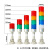 多层警示灯闪光塔灯机床信号灯声光报警器三色报警灯 五层有声(常闪可切换)12-24V