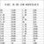 元件包 0402/0603/0805/1206贴片电阻包 混装 精度1 60种各25只 0603 1 60种各25只