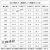 CLCEY10.9级t型螺丝/冲床/铣床/加工中心/模具压板T形螺栓/M12-30 M12【10.9级带垫螺帽】