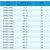 MXL带宽10同步轮20齿+160齿1比8步进电机皮带轮齿轮减速 6.35mm20齿+10mm160齿+皮带