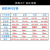 常字 RYS8060 风能一体太阳能路灯 道路照明 风光互补太阳能路灯 8米灯杆+60W LED灯+80W电池板+60AH锂电池（含风机）