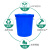 定制大号加厚塑料水桶带盖超大容量圆形桶储水发酵厨房胶桶 60L水桶红色
