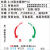 环形开关标贴 0.45mm磨砂PVC  背胶硬塑料 可视化管理标签标识志牌 圆环箭头圈5S6阀门机器 关开 箭头方向 内径2.5  外径4cm   一包10个