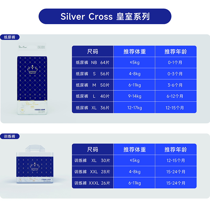 silvercross折叠教程图片