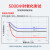 乐泰/loctite 290 螺丝胶 螺纹锁固强力胶 中高强度低粘度渗透级厌氧强力胶 绿色胶水 50ml