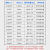 内齿梅花型PVC机打号码管空白线号彩色套管0.5-25平方编码