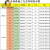 MLS照明led灯泡E27螺口3W5W7W9W28W38W18w室内工厂车间球泡 12W 球泡 1个装 直径60*高118mm 白