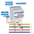 适用于智能三相多功能电表RS485ModbusDLT645导轨倍率可设 +选项 输入供电