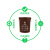 上海垃圾分类垃圾桶大号圆形干湿厨余其他易腐垃圾浙江杭州西安 绿色50K有盖(易腐垃圾)