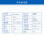 300-350MHz 10dBi 扇区天线板状天线无线集群通信信号定向覆盖 300-350MHz 10dBi