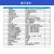 STM32F103C8T6开发板STM32小系统板面包板入门学习套件江科大同款 江科大同款STM32开发板 入门套件