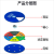 有豫 五防标识牌 医院氧气桶瓶气体使用气瓶状态牌 3区 15x15cm B款 单位：个