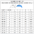 朱氏/管氏 注塑机码模夹/弓形压板/拱弧型模具码仔12/16/20/24/30 管氏M16×110型号单个弓形压板