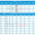 FitSain-XL带宽10同步轮15齿:45齿1比3皮带轮减速齿轮中孔8/10/12 5mm15齿+12mm45齿+皮带