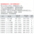 钢盾2-1/2方型驱动型液压扭矩扳手4866-48666N.mS160207