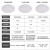 劢道 三防吸顶灯 雷达款12W/230mm防潮防尘防蚊50mm超薄吸顶照明