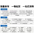 TRVV2/3/5/16芯*0.12/0.3/0.5/1平方柔软型拖链电缆线机器人专用 橘橙色TRVV 300/500V 下单 4芯6平方毫米