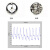 PulseSensor心电脉搏HRV心率监测模拟传感器单片机开发开源 Arduino APP显示套件 配合app使