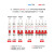 德力西空气开关DZ47S低压断路器1P+N漏电保护开关2P32总开家用63A 3A 空气开关：1P