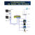 监控POE网线供电交换机多台摄像头集中供电管理联网4路8路16口 4口供电+2口数据/6口交换机