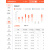 社为三相四线电表380V 4G远程智能多功能互感器峰谷平电表0.5S级 三相380V 10(100)A 1级 RS-