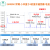 低功耗功率分析仪EMK850x精密电源Power Monitor电流仪 黑色