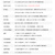 ALINX Xilinx FPGA 高端开发板 黑金 Zynq UltraScale+ MPSoC AXU4EVB-E V2.0 AN5641 AN970视频采集套餐
