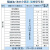 304不锈钢成品地埋式隔油池商用厨房食堂自动排水油水分离器地沟 201材质 尺寸600*400*300mm