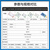 亿佰特CC1101无线收发模块 433MHz工业级射频通讯透传SPI通信接口贴片式直插式 【需自备天线】E07-400M10S