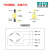 高精度拉力重量称重传感器S型压力传感器模块料斗秤搅拌机站测力 50kg