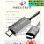 快刀客光纤hdmi线2.1高清连接线8K4k120hz显示器线投影 8K光纤HDMI线工程 5米