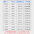 内齿梅花型机打号码管红黄蓝绿彩色套管PVC空白线号管0.75-10平方 4平方 黄色