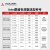 ADLINK凌华科技 第9代酷睿i9工控机M45H主板4U机箱工业计算机主机 IPC-99916S5H【i9/16G/1T+SSD512G/300W】