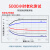 乐泰/loctite 263 螺丝胶 螺纹锁固剂 高强度耐高温密封单组分厌氧强力胶 红色 50ml/1支