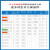 冠兆（E18-MS1-PCB）2.4G无线ZigBee3.0自组网CC2530低功耗串口透传工业级物联网