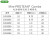 通伯乐Bio-RadMini-PROTEANCombSDS-PAGE电泳加样梳凝胶梳子1653359 国产0.75mm10孔1个