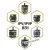 齿轮泵IPVAP/S-3/4/5/6-25/50/64/80/125-101双联油泵 IPV/IPVP4-25/32-101/171 具