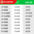 空气开关断路器2P空开接线排1P+N接线端子3P回路12位汇流排 1P-24回路[A9XPH124]