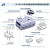 华昊悦天  气动HLS25直线带导轨滑台气缸 AirTAC亚德客HLS25X50SA