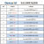 Devicenet转Profinet/MODBUS RTU/EtherCAT/EthernetIP网 JM-RTU-TCP