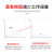 万用表数字高精度小型便携式全自动智能防烧多功能电工表 103C 套餐2【标配+表包 特尖笔】送鳄鱼夹