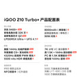 vivoiQOO Z10 Turbo+【新品上市】  电竞芯片Q2 144Hz 天玑9400+ 极地灰 12GB+256GB