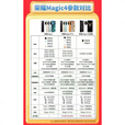 荣耀honor/荣耀 Magic4 至臻版   100倍变焦   拍照商务手机 陶瓷白 5G通_套餐一_精选靓机_12GB+512GB