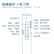 得力(deli)激光笔 可充电教鞭 ppt翻页幻灯片遥控翻页笔 演讲笔无线激光演示笔翻页器 绿光 黑色 2801G